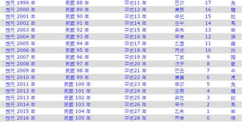 癸酉年|癸酉年是民國幾年 西元幾年